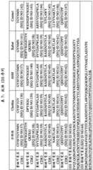 Figure BDA0003020312330000411