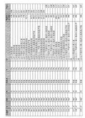 Figure BPA00001573231100401