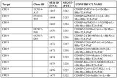 Figure imgf000231_0002