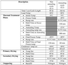 Figure imgf000221_0001