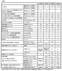 Figure 0007231605000003