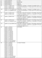 Figure BDA0001241706110001691