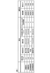 Figure JPOXMLDOC01-appb-T000001