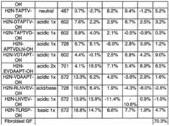 Figure imgf000155_0001