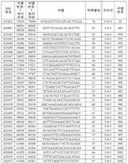 Figure 112021075844870-pat00063