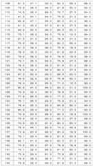 Figure 112017003666317-pct00033