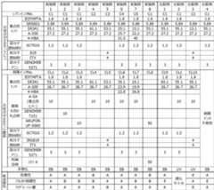 Figure JPOXMLDOC01-appb-T000002