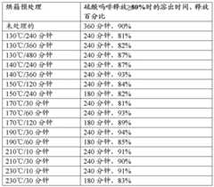 Figure BDA0002509313530002801
