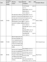 Figure imgf000153_0001