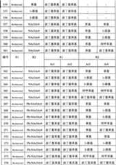 Figure A200780026159D00751