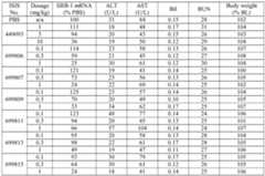 Figure imgf000322_0001