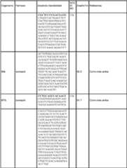 Figure imgf000026_0001