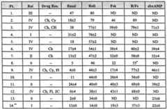 Figure imgf000022_0001