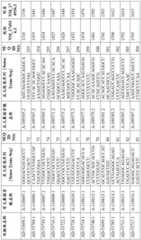 Figure BDA0001578122210001371