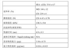 Figure GDA0000040794140000191