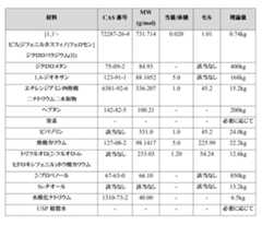 Figure 0007377679000053