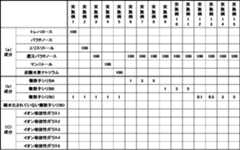 Figure JPOXMLDOC01-appb-T000003