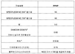 Figure 112017130570121-pct00002