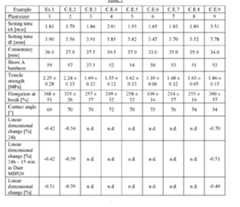 Figure imgf000028_0002