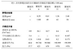 Figure 109112401-A0305-02-0034-3