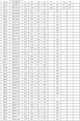 Figure imgf000332_0001