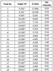 Figure imgf000086_0001