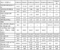 Figure BDA0001120444030000321