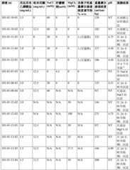 Figure BDA0003013175250000881