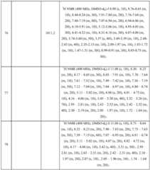 Figure BDA0003027048450004061