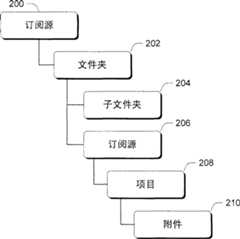Figure 200680018421