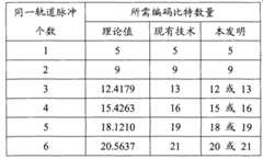 Figure G2009101506378D00142