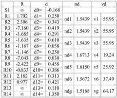 Figure BDA0001925526790000161