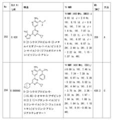 Figure 2023011775000280