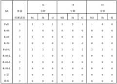 Figure BDA0001156389870000481