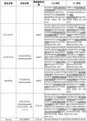 Figure BDA0003627552160001601