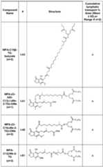 Figure imgf000306_0001