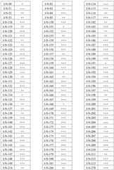 Figure BDA0001412716210004361