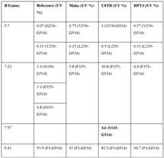 Figure imgf000110_0001