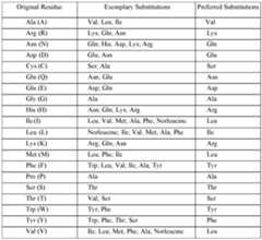 Figure imgf000030_0001