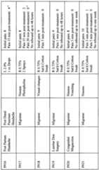 Figure imgf000084_0001