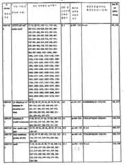 Figure 112003027367091-pct00024