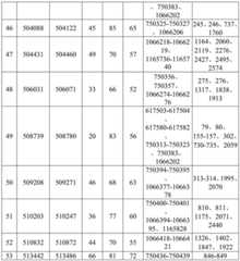 Figure BDA0003282506760001011