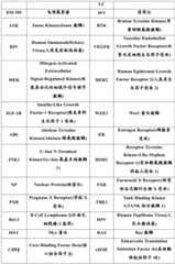 Figure BDA0002642358900000631