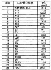 Figure BPA00001577377200761