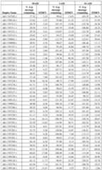 Figure imgf000398_0001