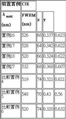 Figure 108110720-A0304-0006