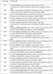 Figure BDA0001979965430000621