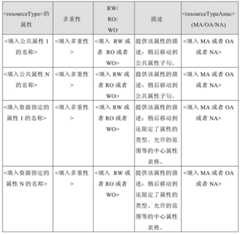 Figure BDA0001586985570000031