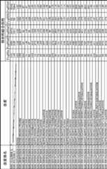 Figure JPOXMLDOC01-appb-T000087