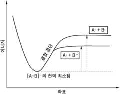 Figure 112017073840712-pat00084